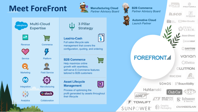A screenshot showing ForeFront's capabilities.